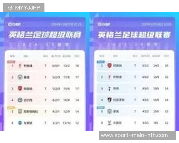 英超七轮战绩对比上赛季利物浦积分下滑阿森纳逆势上升