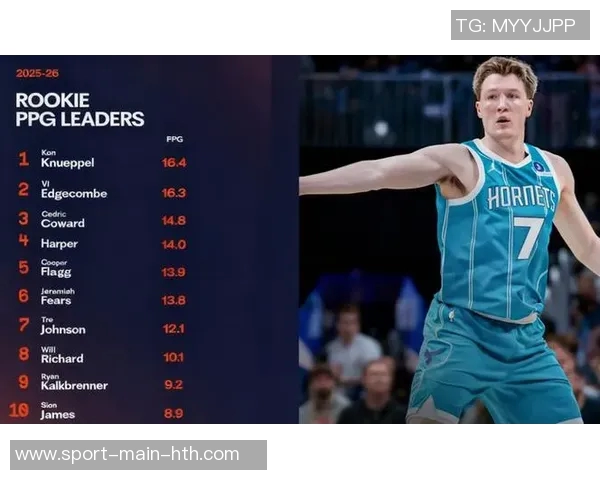 克尼佩尔单场三分球命中次数再创新高领跑NBA五记三分场次已达11次